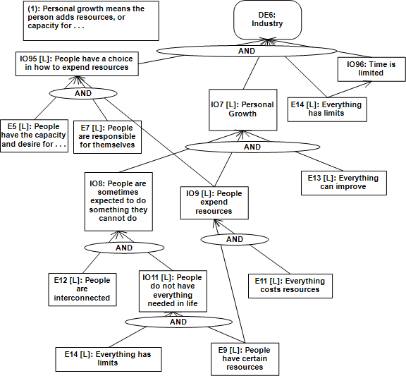 Benjamin Franklin Virtue Industry Green Octahedron Blogging